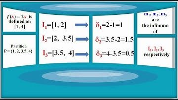 Problem on U(P, f) and L(P, f) :   f(x)=2x  with animation : M. Arokiasamy