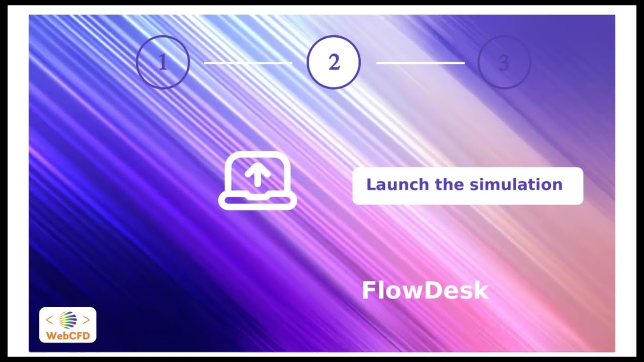 FlowDesk SaaS How It Works EN GB
