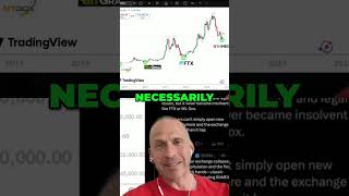 Bitcoin Bottom Signals: Exchange Fails & Future Price Predictions!