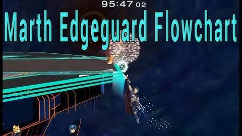 Pipsqueaks Fox vs Marth Edgeguard Flowchart Concept