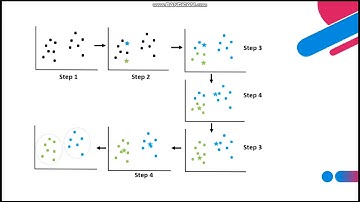 Data Science & Business Analytics Internship at The Sparks Foundation | Task- 2 | Saheba Khan