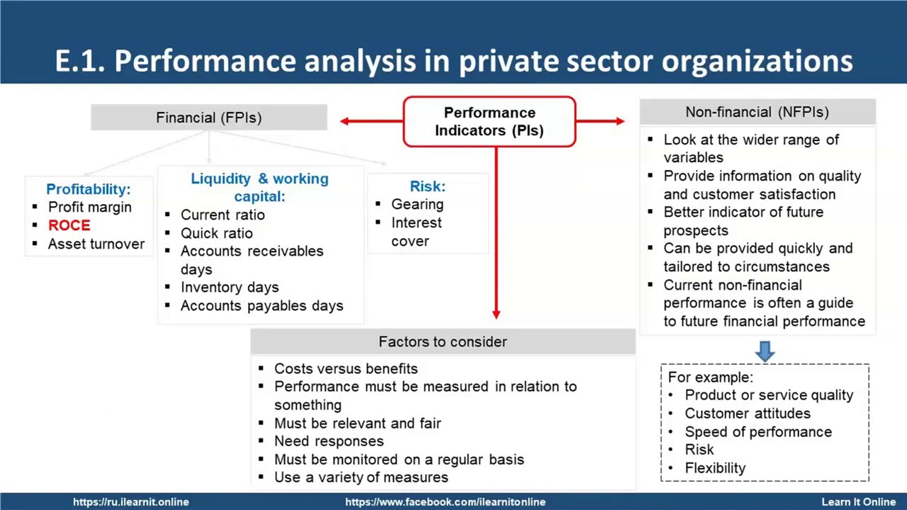 Performance Management part 2 Practice - YouTube