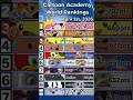 Cartoon Academy Rankings (April 2026)