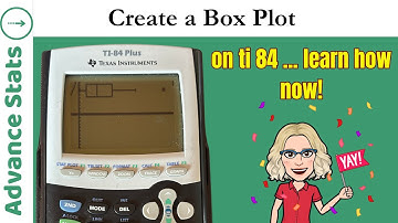 Master making a Box Plot on TI-84 in 6 Minutes!
