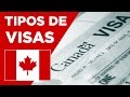 Tipos de visas para viajar a Canadá / Conoce Canadá