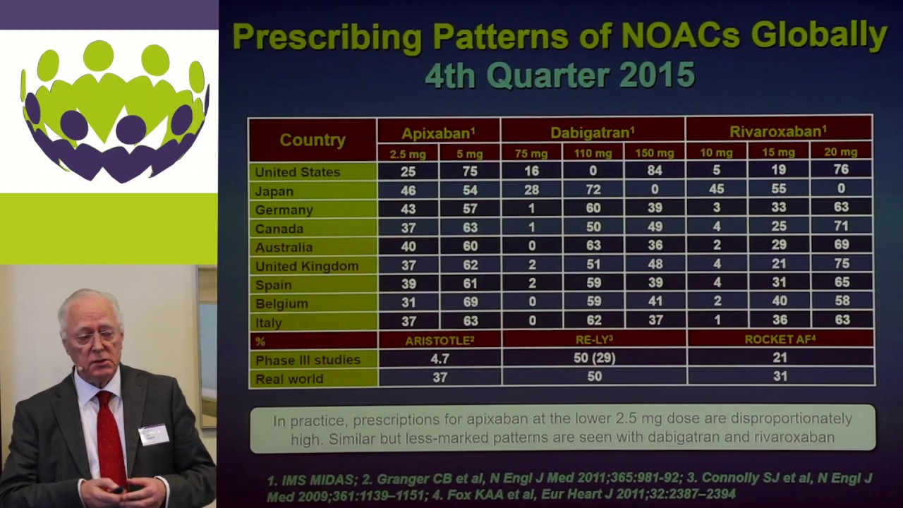 John Camm -  Contraindication to OAC dilemma; absolute or relative contraindication?
