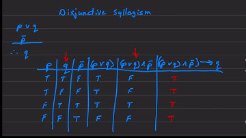 Disjunctive Syllogism