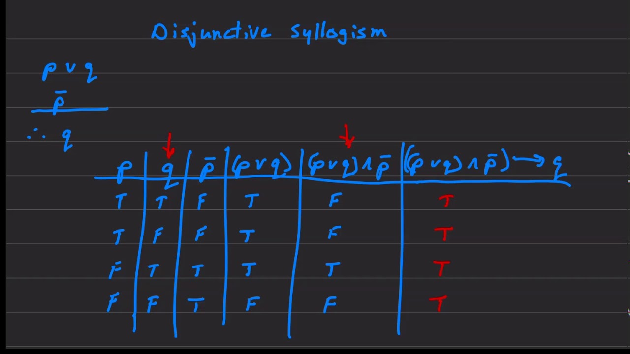 Disjunctive Syllogism