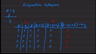 Disjunctive Syllogism