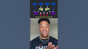 Defensive Coverages Explained