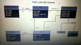 DATABASE GROUP C Assignment One
