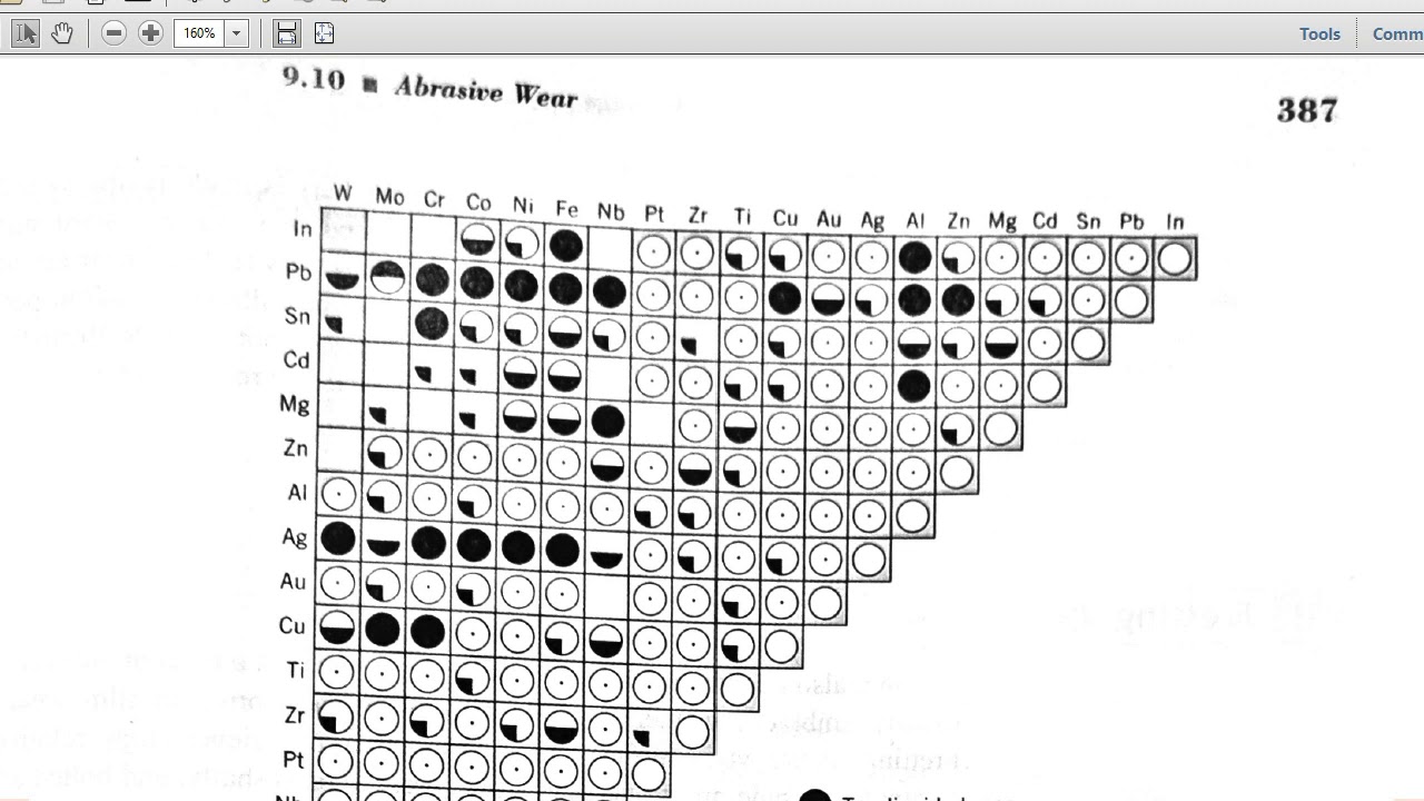 Surfaces 5 Adhesive and abrasive wear YouTube