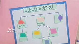 Quadrilateral Family tlm |Math Tlm |Quadrilateral Family chart |Easy Math Project |