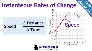 How to Find the Gradient of a Curve | Rates of Change | GCSE Maths