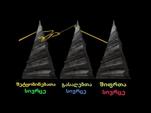 სრულყოფილი გასაიდუმლოება