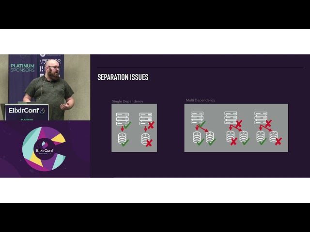 Elixir + CQRS - Architecting for Availability, Operability, and...