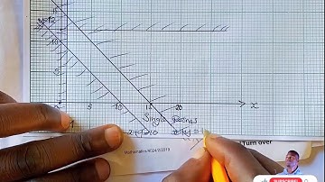 🎯 Lineaire programmering gemakkelijk gemaakt! | 2025 GCE Wiskunde Paper 2 Examenvoorbereiding