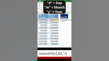 How to Calculate Between Two Dates using the Datedif() Function