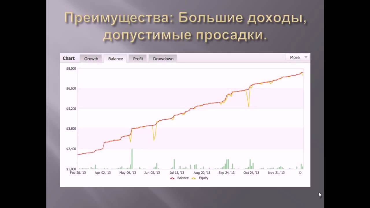 Форекс советники для малых депозитов   Forex Hero для разгона малого депозита форекс