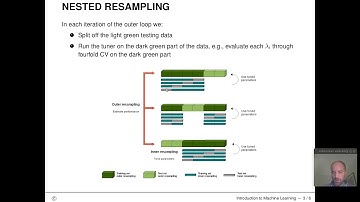 I2ML - 10 Nested Resampling - 03 Nested Resampling