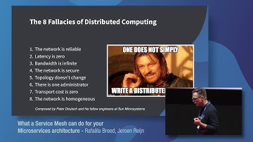 Service Mesh for Microservices architecture - Rafaëla Breed, Jeroen Reijn [DevCon 2019]