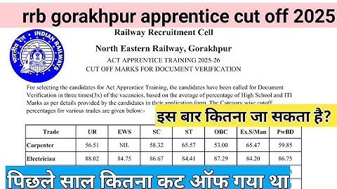 rrb gorakhpur apprentice cut off 2025| rrc ner gorakhpur apprentice cut off 2025 |