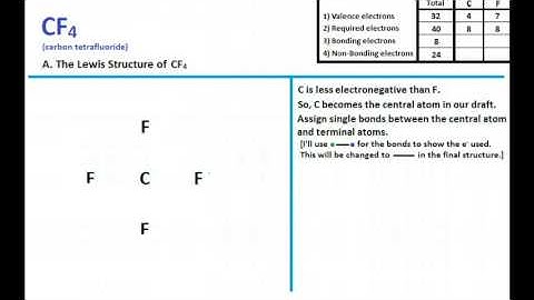 CF4 Lewis Structure + Shape