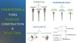 Thermowell Types, Purpose, Construction, Specifications and Selection | Simple Science