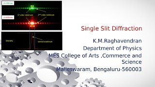 Single Slit diffraction