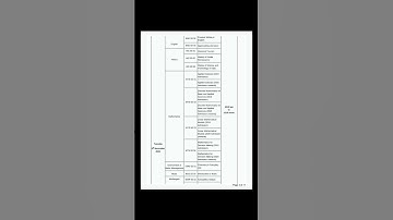 5th sem Open Course Timetable #examtimetable (@malayalistalks3518 )