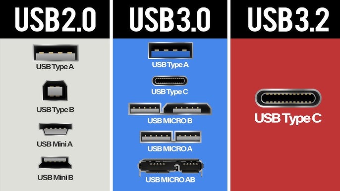 What is USB 2.0 vs 3.0, 3.1 First Generation, USB Type C , B & A