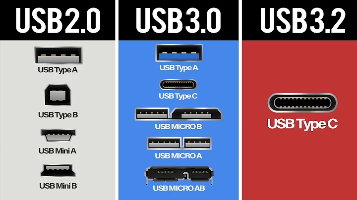 USB 電纜說明 | USB 3.0 3.1 3.2 連接器 - 天天要聞