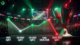 ESSA FINAL do CBLOL teve uma queda de audiência HISTÓRICA...