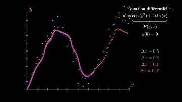 Introduction à la méthode d