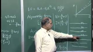 ⁣Mod-01 Lec-06 Semi empirical Mass Formula Cont..