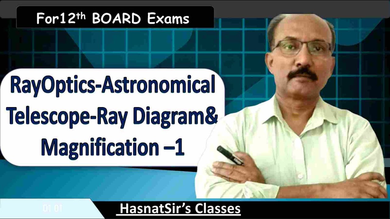 Astronomical Telescope- Focussed for Infinity-Ray Diagram - YouTube