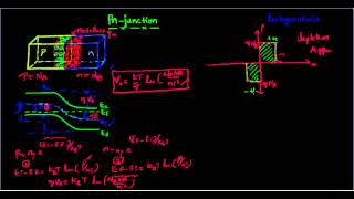 pn-junction1.avi