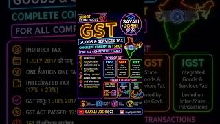 GST क्या है? GST के प्रकार (CGST, SGST, IGST) | Exam GK 2026
