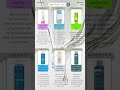 Rekomendasi toner untuk semua jenis kulit #shorts #skincare #toner #glowingskin #skin