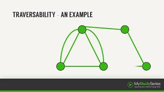 Video Snippet My Study Series | NCEA AS 91260 Apply network methods in solving problems
