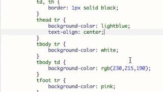 Celebrity Tables #4: CSS Styling of Tables Net Worth