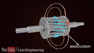 Circulating bearing currents are driven by asymetric magnetic fields in the Motor.