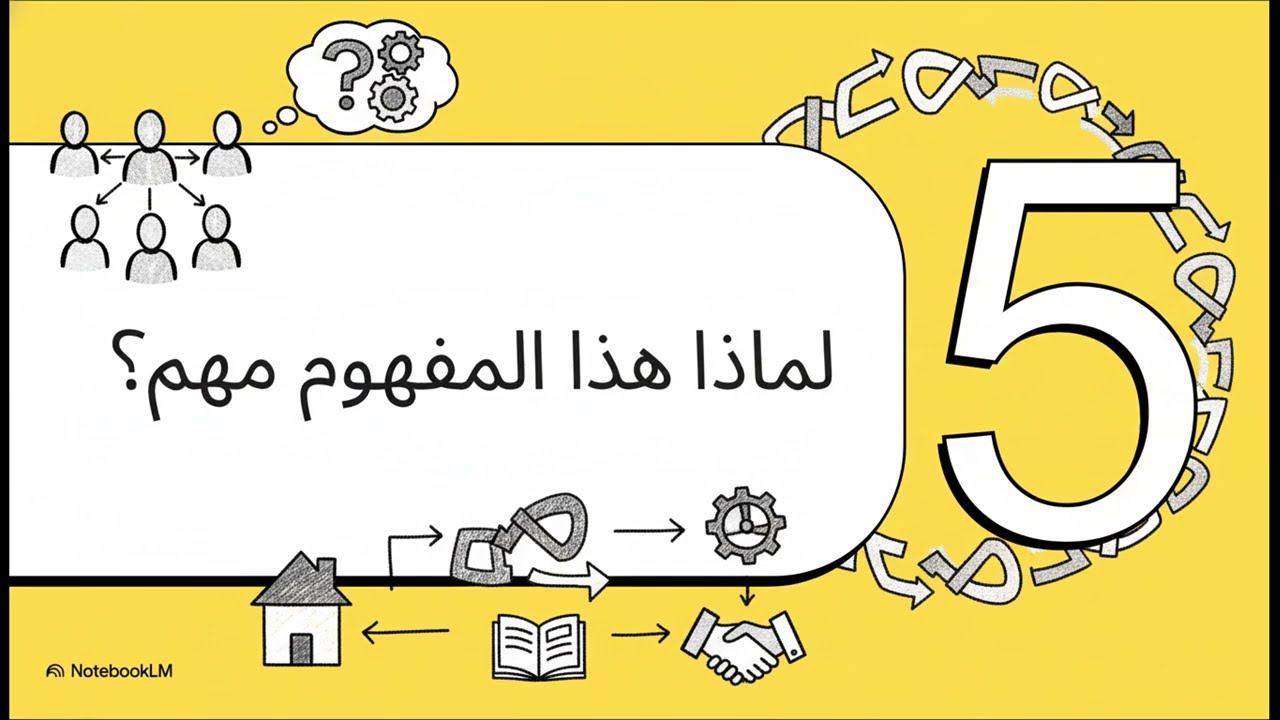 سبب استقرار المجتمع اكتشف السر شرح مبسط للباب الثالث