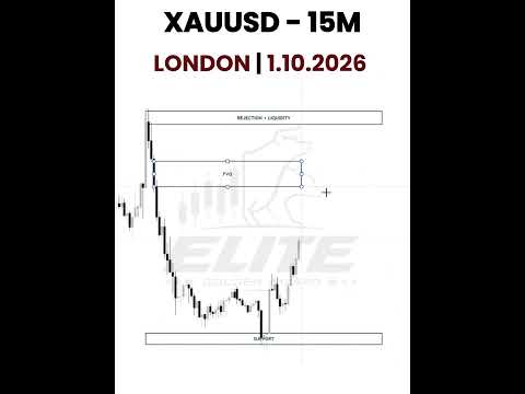 XAUUSD M15 — NEW YORK | 1 OKTOBER 2026
