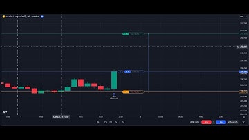 วิธี Back Test Trading View