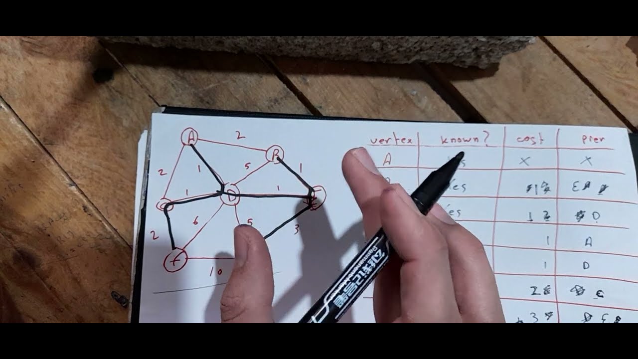شرح خوارزمية بريم prim algorithm - YouTube