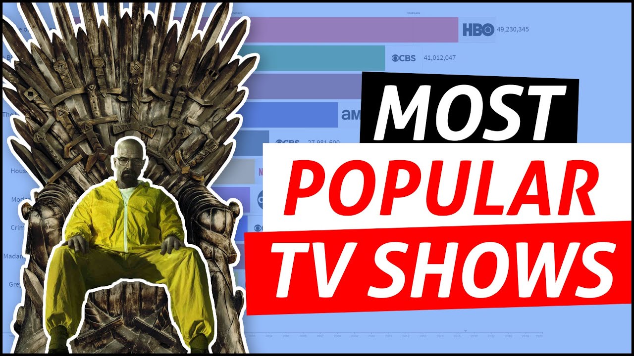 Top 10 Most Popular TV Shows (19862021) YouTube