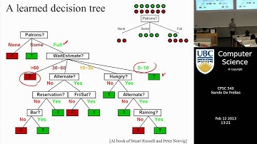 Machine learning - Decision trees