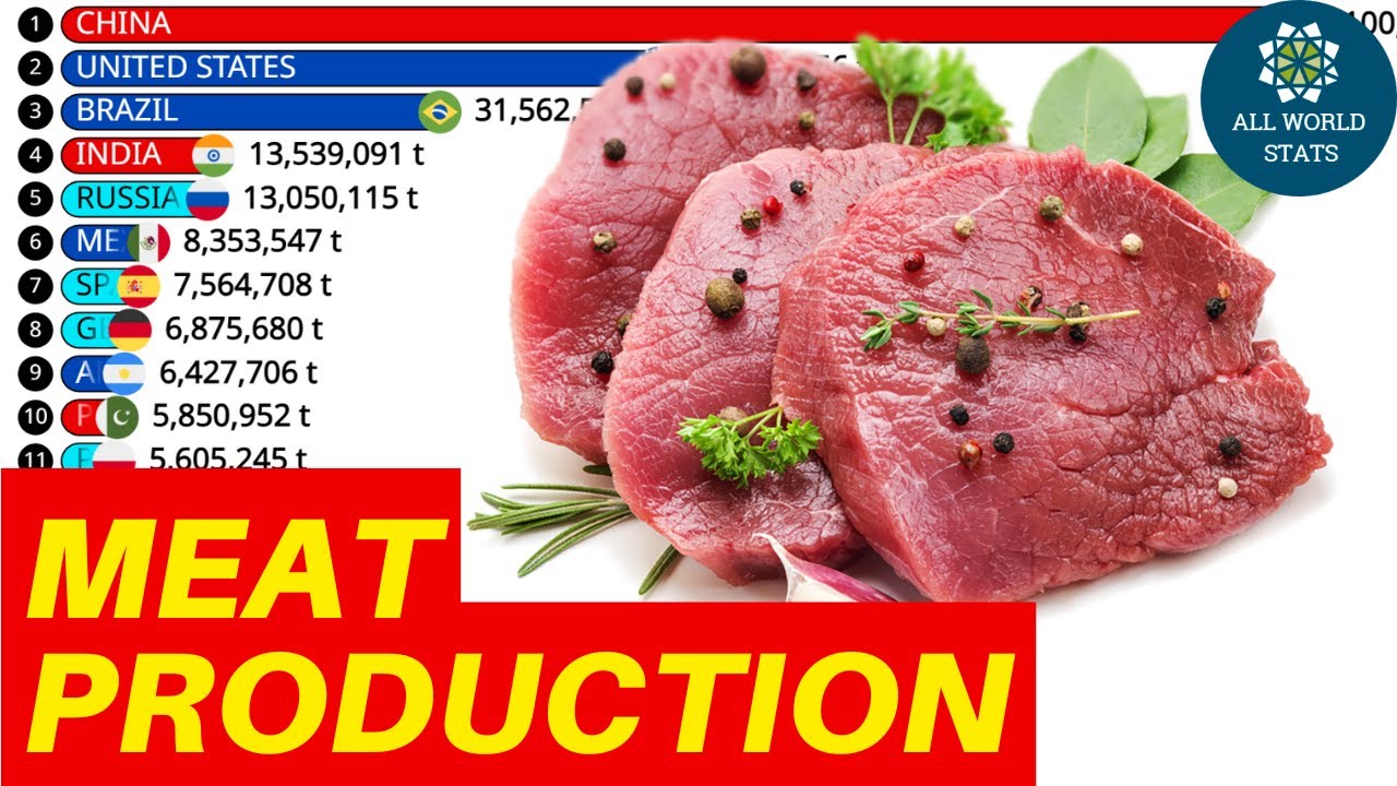Кто производит больше всего мяса в мире? | 20 ведущих стран