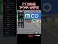 アウディ、1年目で好調スタート！🏁